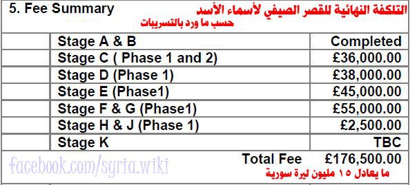 الفاتورة النهائية لأعمال حديقة القصر الصيفي لأسماء وزوجها في اللاذقية