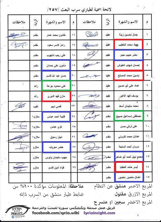 طياري مطار تفتناز - سرب البعث